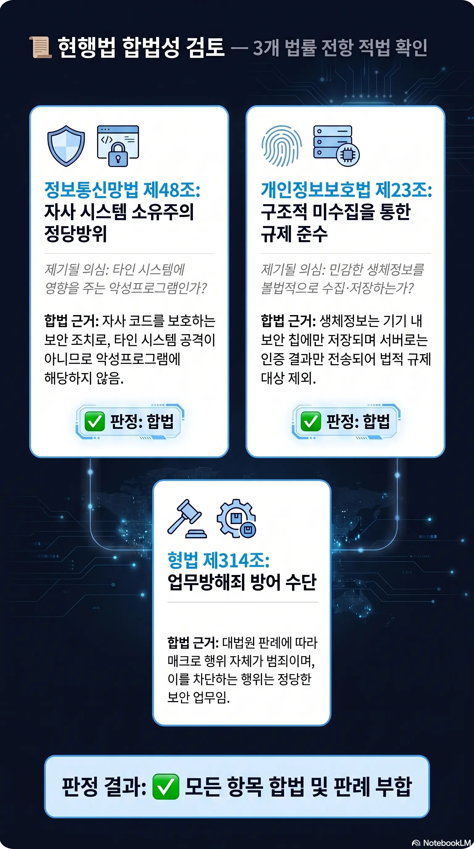 현행법 합법성 검토 — 3개 법률